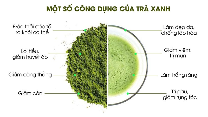 Lợi ích của trà xanh